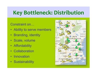 Key	
  Bottleneck:	
  Distribution	
  
Constraint on…
•  Ability to serve members
•  Branding, identity
•  Scale, volume
•...