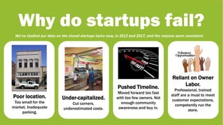 Why do startups fail?
We’ve studied our data on the closed startups twice now, in 2012 and 2017, and the reasons were cons...