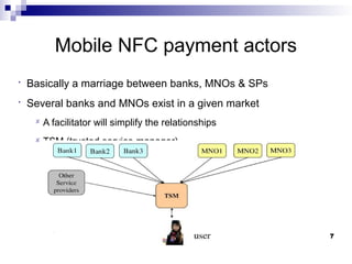 Basic Nfc System NFC Basic Concepts | PPT