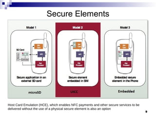 Basic Nfc System NFC Basic Concepts | PPT