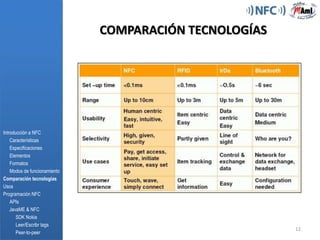 Trabaja en la banda de los 13,56MHz