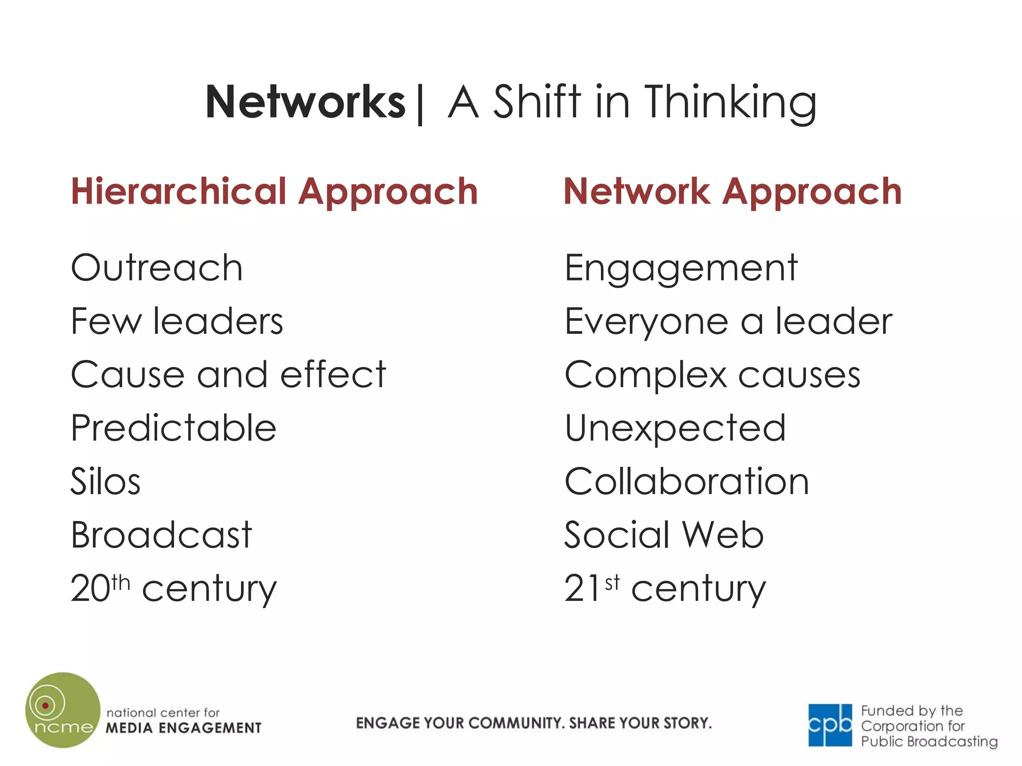 Map your Network PPT - Map Your Network 2 2048