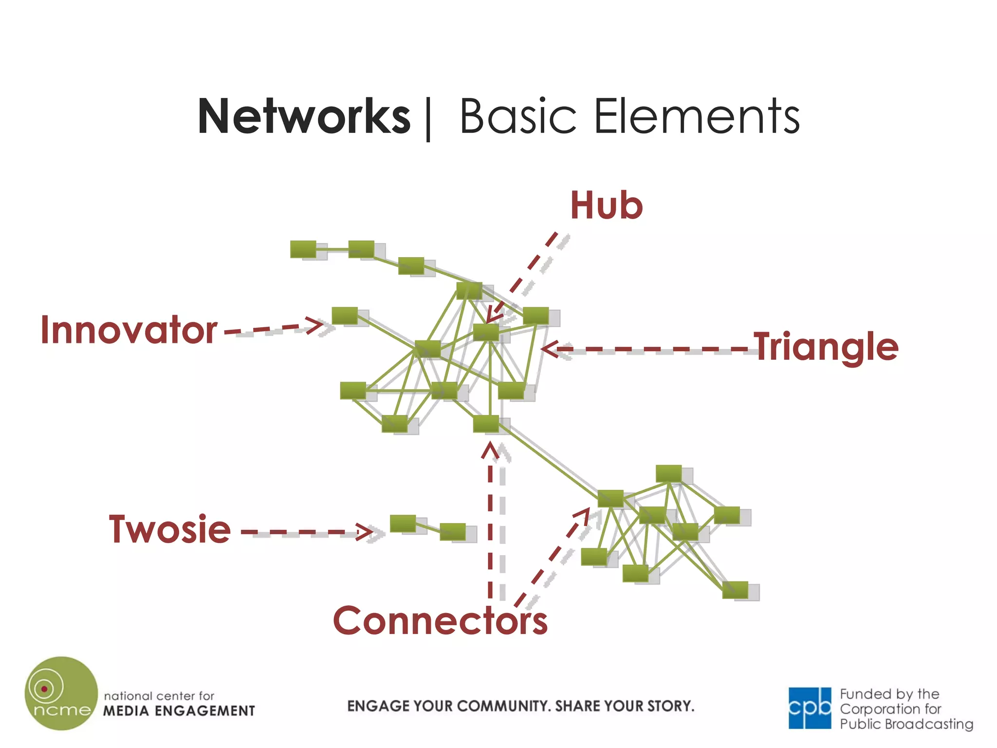 Map your Network PPT - Map Your Network 4 2048