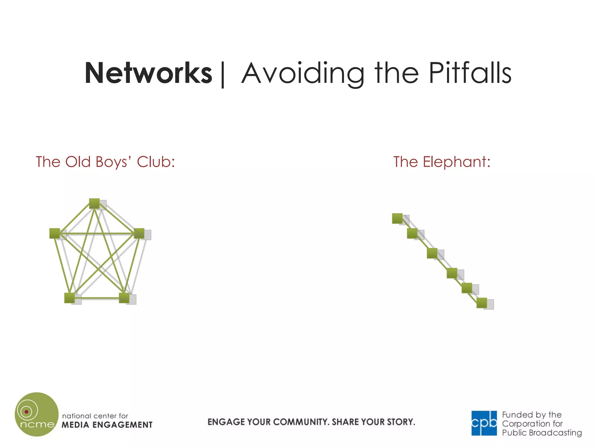 Map your Network PPT - Map Your Network 5 2048 