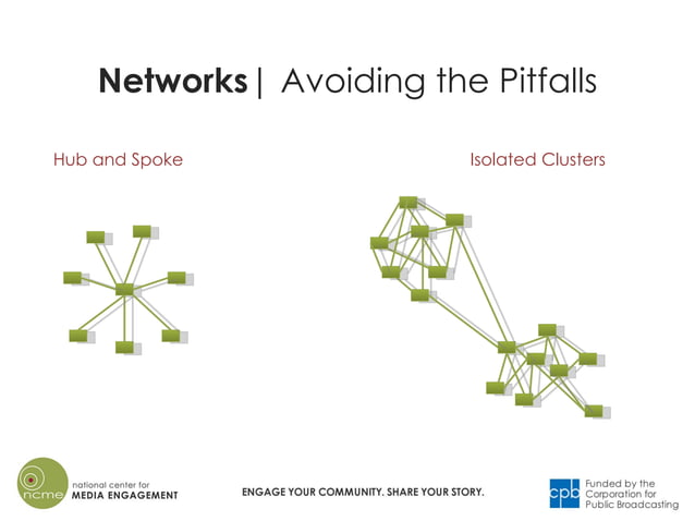 Map your Network PPT - Map Your Network 6 638