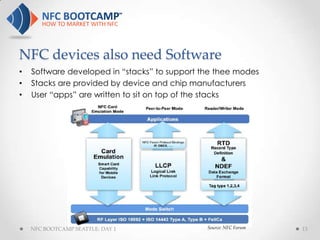 NFC devices also need Software
•   Software developed in “stacks” to support the thee modes
•   Stacks are provided by device and chip manufacturers
•   User “apps” are written to sit on top of the stacks




    NFC BOOTCAMP SEATTLE: DAY 1                Source: NFC Forum   13
 