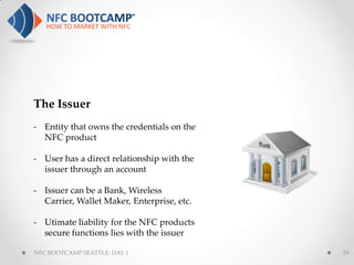 The Issuer
- Entity that owns the credentials on the
  NFC product

- User has a direct relationship with the
  issuer through an account

- Issuer can be a Bank, Wireless
  Carrier, Wallet Maker, Enterprise, etc.

- Utimate liability for the NFC products
  secure functions lies with the issuer

NFC BOOTCAMP SEATTLE: DAY 1                 28
 