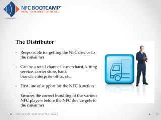 The Distributor
- Responsible for getting the NFC device to
  the consumer

- Can be a retail channel, e-merchant, kitting
  service, carrier store, bank
  branch, enterprise office, etc.

- First line of support for the NFC function

- Ensures the correct bundling of the various
  NFC players before the NFC device gets to
  the consumer

NFC BOOTCAMP SEATTLE: DAY 1                      34
 