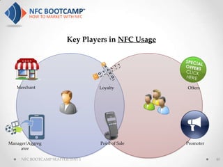 Key Players in NFC Usage




   Merchant                        Loyalty          Offers




Manager/Aggreg                     Point of Sale    Promoter
     ator

     NFC BOOTCAMP SEATTLE: DAY 1                               40
 