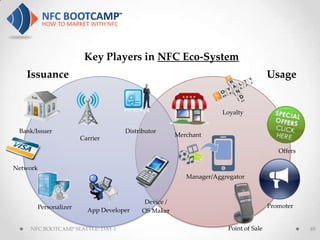Key Players in NFC Eco-System
   Issuance                                                                        Usage


                                                                  Loyalty

 Bank/Issuer                       Distributor
                                                    Merchant
                      Carrier

                                                                                      Offers

Network
                                                       Manager/Aggregator



                                         Device /
       Personalizer                                                                Promoter
                        App Developer   OS Maker

    NFC BOOTCAMP SEATTLE: DAY 1                                    Point of Sale               48
 