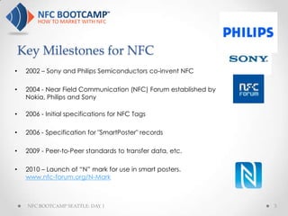 Key Milestones for NFC
•    2002 – Sony and Philips Semiconductors co-invent NFC

•    2004 - Near Field Communication (NFC) Forum established by
     Nokia, Philips and Sony

•    2006 - Initial specifications for NFC Tags

•    2006 - Specification for "SmartPoster" records

•    2009 - Peer-to-Peer standards to transfer data, etc.

•    2010 – Launch of “N” mark for use in smart posters.
     www.nfc-forum.org/N-Mark



     NFC BOOTCAMP SEATTLE: DAY 1                                  5
 