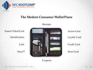 The Modern Consumer Wallet/Purse

                                  Receipts

Transit Ticket/Card                          Access Card

     Identification                          Loyalty Card


               Cash                          Credit Card


             Keys??                          Store Card


                                  Coupons

    NFC BOOTCAMP SEATTLE: DAY 1                             50
 