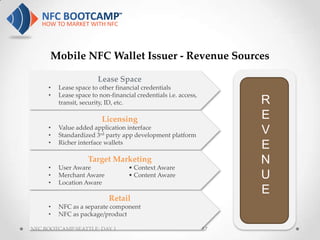 Mobile NFC Wallet Issuer - Revenue Sources

                        Lease Space
     •   Lease space to other financial credentials
     •   Lease space to non-financial credentials i.e. access,
         transit, security, ID, etc.                                  R
                         Licensing                                    E
     •
     •
         Value added application interface
         Standardized 3rd party app development platform
                                                                      V
     •   Richer interface wallets
                                                                      E
     •   User Aware
                    Target Marketing
                                   • Context Aware
                                                                      N
     •
     •
         Merchant Aware
         Location Aware
                                   • Content Aware                    U
                                                                      E
                            Retail
     •   NFC as a separate component
     •   NFC as package/product

NFC BOOTCAMP SEATTLE: DAY 1                                      57
 