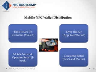 Mobile NFC Wallet Distribution



   Bank Issued To                        Over The Air
  Customer (Mailed)                    (AppStore/Market)




    Mobile Network
                                        Consumer Retail
   Operator Retail (J-
                                       (Brick and Mortar)
        hook)

NFC BOOTCAMP SEATTLE: DAY 1                                 60
 