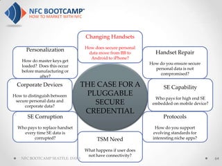 Changing Handsets
                                  How does secure personal
      Personalization                                           Handset Repair
                                   data move from BB to
                                    Android to iPhone?
    How do master keys get
                                                              How do you ensure secure
    loaded? Does this occur
                                                                personal data is not
    before manufacturing or
                                                                  compromised?
             after?

  Corporate Devices             THE CASE FOR A                      SE Capability
How to distinguish between       PLUGGABLE
                                                                Who pays for high end SE
 secure personal data and
     corporate data?
                                   SECURE                      embedded on mobile device?
                                 CREDENTIAL
       SE Corruption                                                Protocols
  Who pays to replace handset                                   How do you support
    every time SE data is                                      evolving standards for
         corrupted?                     TSM Need               interesting niche apps?

                                  What happens if user does
                                   not have connectivity?
    NFC BOOTCAMP SEATTLE: DAY 1                                                             64
 