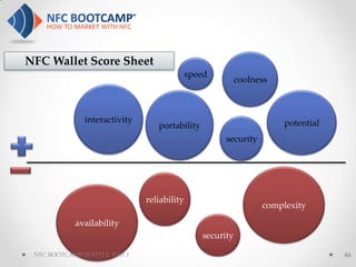NFC Wallet Score Sheet
                                             speed
                                                       coolness



               interactivity                                          potential
                                  portability
                                                      security




                               reliability
                                                                 complexity
            availability
                                                security

 NFC BOOTCAMP SEATTLE: DAY 1                                                      66
 