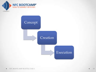 Concept



                              Creation



                                         Execution



NFC BOOTCAMP SEATTLE: DAY 1                          68
 