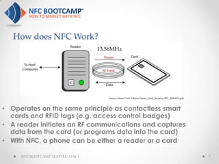 How does NFC Work?
                                   13.56MHz




                                      Source: Smart Card Alliance Smart_Card_Security_WP_20081013.pdf



• Operates on the same principle as contactless smart
  cards and RFID tags (e.g. access control badges)
• A reader initiates an RF communications and captures
  data from the card (or programs data into the card)
• With NFC, a phone can be either a reader or a card

     NFC BOOTCAMP SEATTLE: DAY 1                                                                        7
 