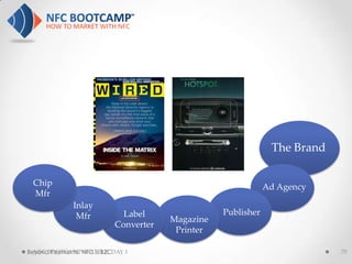 The Brand

 Chip                                                         Ad Agency
 Mfr
              Inlay
               Mfr           Label                Publisher
                                       Magazine
                           Converter
                                        Printer

Beyond Payments: NFC is B2CDAY 1
  NFC BOOTCAMP SEATTLE:                                                    70
 