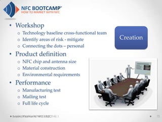 • Workshop
    o Technology baseline cross-functional team
    o Identify areas of risk - mitigate           Creation
    o Connecting the dots – personal
• Product definition
    o NFC chip and antenna size
    o Material construction
    o Environmental requirements
• Performance
    o Manufacturing test
    o Mailing test
    o Full life cycle

 Beyond Payments: NFC is B2CDAY 1
   NFC BOOTCAMP SEATTLE:                                     72
 