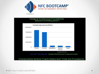 NFC: Fact, Fiction and Friction
 