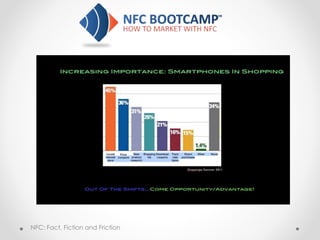 NFC: Fact, Fiction and Friction
 