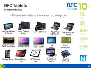 Infinity Asus Vivo Tab 
DLI 
9000 
NFC Tablets 
(Representative) 
10 
NFC-enabled tablets on the market or coming soon 
Go...