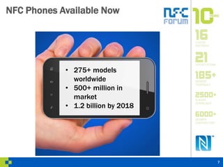 NFC Phones Available Now 
7 
• 275+ models 
worldwide 
• 500+ million in 
market 
• 1.2 billion by 2018 
 