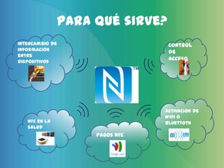 Para qué sirve?
Intercambio de                   Control
información
                                 de
entre
dispositivos
                                 acceso




                                Activación de
                                Wifi ó
   NFC en la                    Bluettoth
   salud
                    Pagos NFC
 