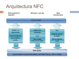 Arquitectura NFC 
Centro Nacional de Investigación y Desarrollo Tecnológico 
15 
 