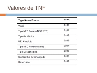 Valores de TNF 
 