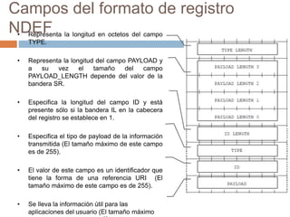 Campos del formato de registro 
NDEF • Representa la longitud en octetos del campo 
TYPE. 
• Representa la longitud del campo PAYLOAD y 
a su vez el tamaño del campo 
PAYLOAD_LENGTH depende del valor de la 
bandera SR. 
• Especifica la longitud del campo ID y está 
presente sólo si la bandera IL en la cabecera 
del registro se establece en 1. 
• Especifica el tipo de payload de la información 
transmitida (El tamaño máximo de este campo 
es de 255). 
• El valor de este campo es un identificador que 
tiene la forma de una referencia URI (El 
tamaño máximo de este campo es de 255). 
• Se lleva la información útil para las 
aplicaciones del usuario (El tamaño máximo 
232  