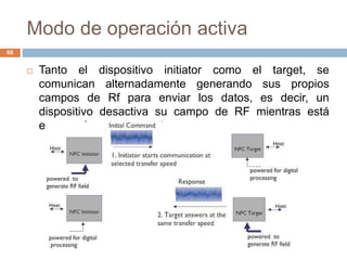 Modo de operación activa 
Centro Nacional de Investigación y Desarrollo Tecnológico 
68 
 Tanto el dispositivo initiator como el target, se 
comunican alternadamente generando sus propios 
campos de Rf para enviar los datos, es decir, un 
dispositivo desactiva su campo de RF mientras está 
esperando una respuesta. 
 