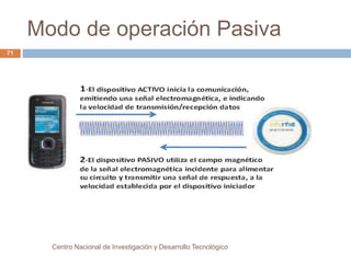 Modo de operación Pasiva 
Centro Nacional de Investigación y Desarrollo Tecnológico 
71 
 