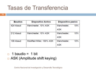 Tasas de Transferencia 
Centro Nacional de Investigación y Desarrollo Tecnológico 
73 
 1 baudio = 1 bit 
 ASK (Amplitude shift keying) 
 