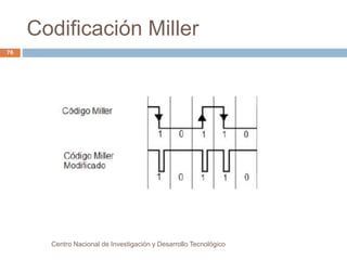 Codificación Miller 
Centro Nacional de Investigación y Desarrollo Tecnológico 
76 
 