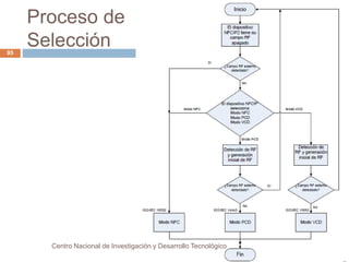 Proceso de 
Selección 
Centro Nacional de Investigación y Desarrollo Tecnológico 
95 
 