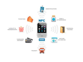 Nfc (contactless)