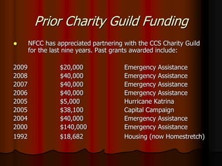 Prior Charity Guild Funding
      NFCC has appreciated partnering with the CCS Charity Guild
       for the last nine years. Past grants awarded include:

2009             $20,000               Emergency Assistance
2008             $40,000               Emergency Assistance
2007             $40,000               Emergency Assistance
2006             $40,000               Emergency Assistance
2005             $5,000                Hurricane Katrina
2005             $38,100               Capital Campaign
2004             $40,000               Emergency Assistance
2000             $140,000              Emergency Assistance
1992             $18,682               Housing (now Homestretch)
 