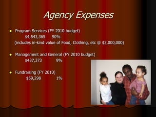 Agency Expenses
   Program Services (FY 2010 budget)
          $4,543,365     90%
    (includes in-kind value of Food, Clothing, etc @ $3,000,000)

   Management and General (FY 2010 budget)
        $437,373      9%

   Fundraising (FY 2010)
         $59,298          1%
 
