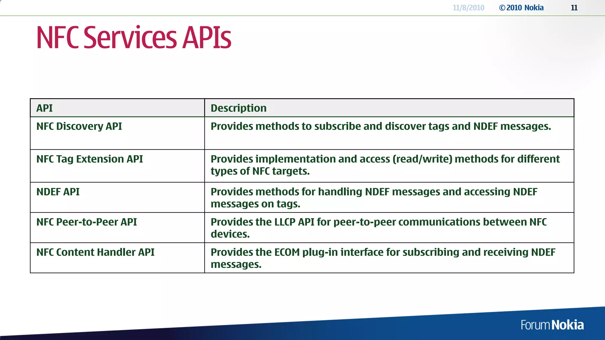 11/8/2010   © 2010 Nokia   11




NFC Services APIs

API                       Description
NFC Discovery API         Provides methods to subscribe and discover tags and NDEF messages.


NFC Tag Extension API     Provides implementation and access (read/write) methods for different
                          types of NFC targets.

NDEF API                  Provides methods for handling NDEF messages and accessing NDEF
                          messages on tags.
NFC Peer-to-Peer API      Provides the LLCP API for peer-to-peer communications between NFC
                          devices.
NFC Content Handler API   Provides the ECOM plug-in interface for subscribing and receiving NDEF
                          messages.
 