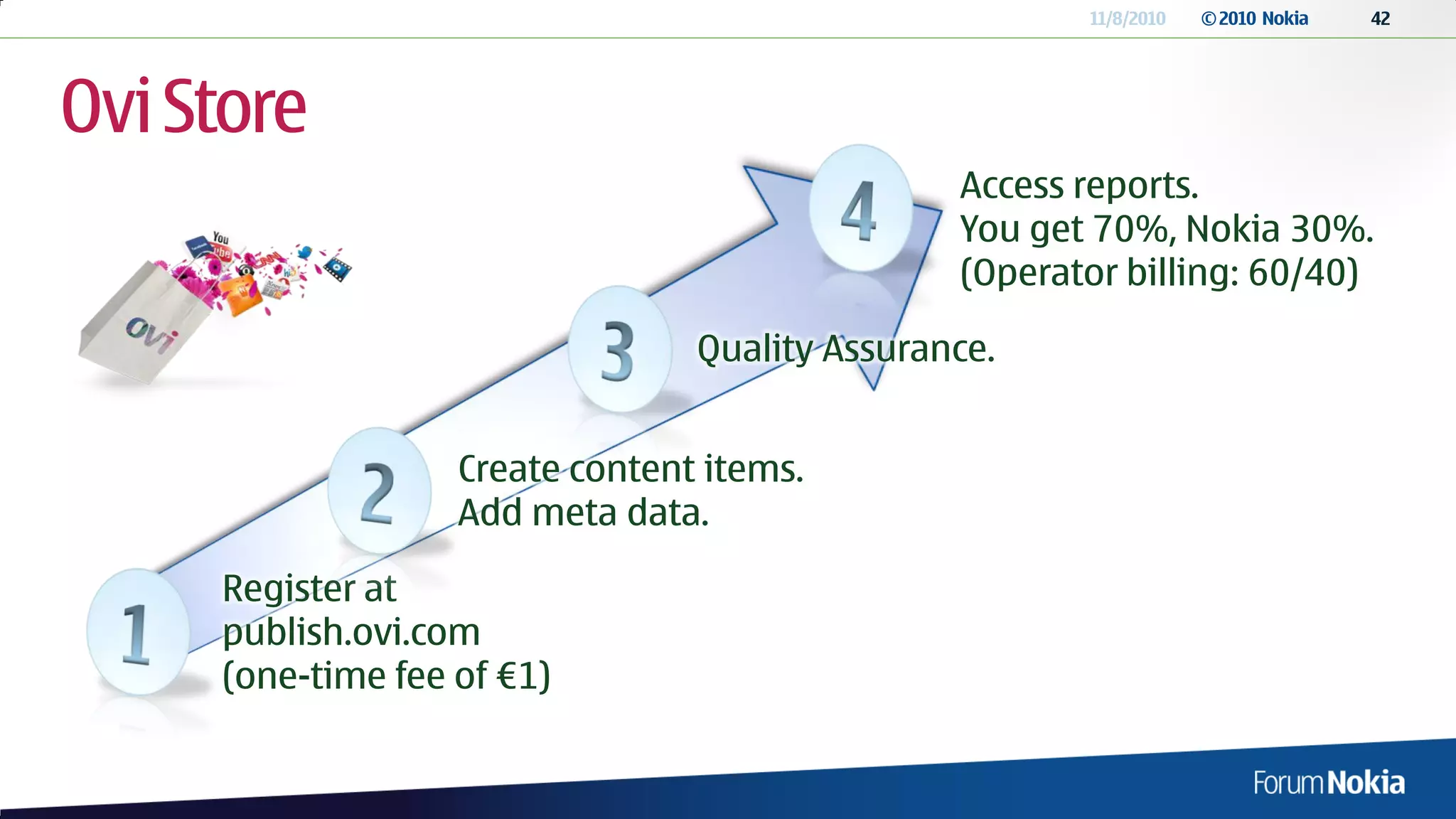 11/8/2010   © 2010 Nokia   42




Ovi Store
                                                Access reports.
                                                You get 70%, Nokia 30%.
                                                (Operator billing: 60/40)

                                 Quality Assurance.


                   Create content items.
                   Add meta data.

     Register at
     publish.ovi.com
     (one-time fee of €1)
 
