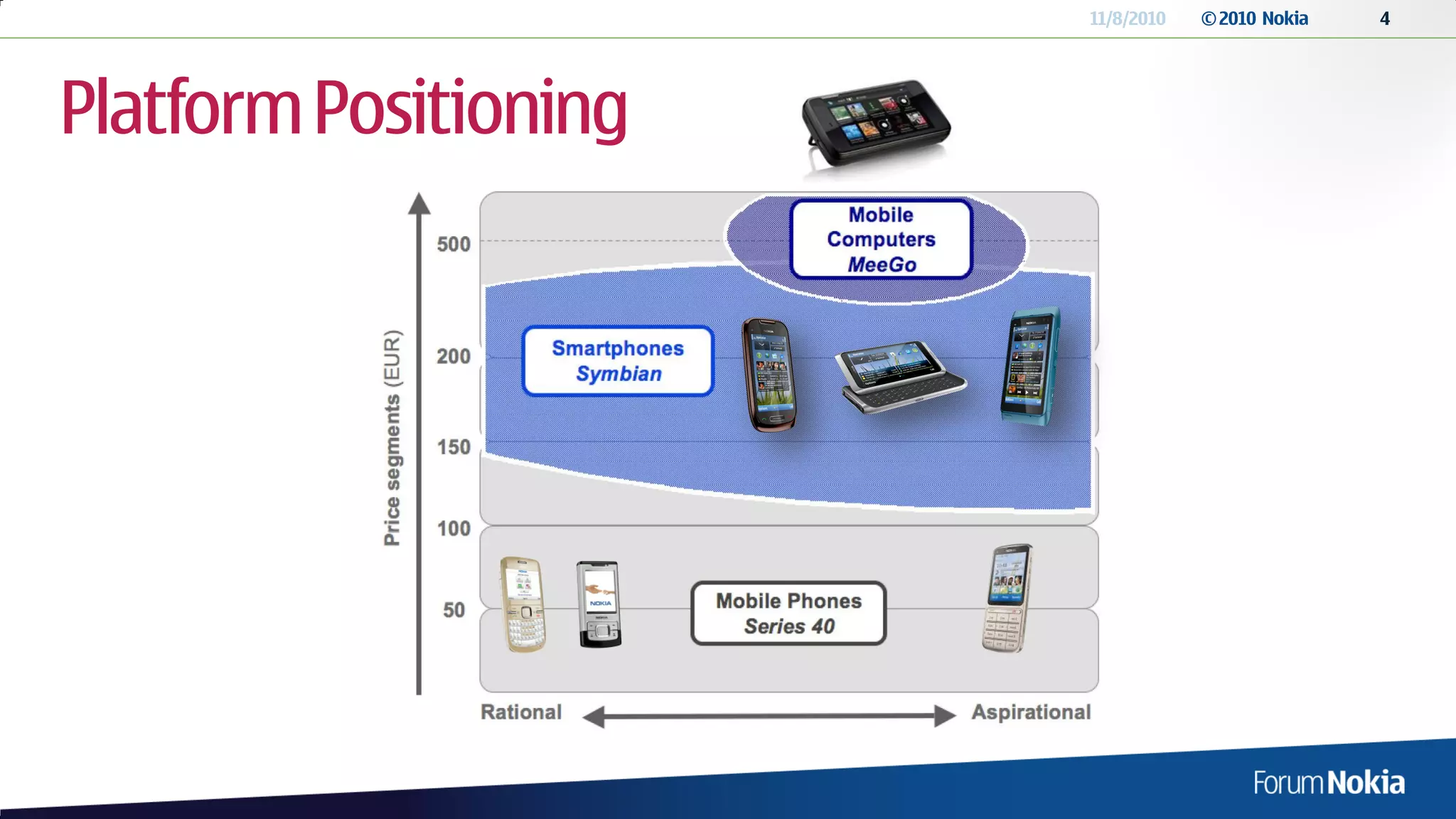11/8/2010   © 2010 Nokia   4




Platform Positioning
 