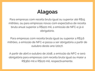 Alagoas
Para empresas com receita bruta igual ou superior até R$15
milhões, ou para empresas novas com expectativa de receita
bruta anual superior a R$120 mil, a emissão de NFC-e já é
obrigatório.
Para empresas com receita bruta igual ou superior a R$3,6
milhões, a emissão de NFC-e passa a ser obrigatória a partir de
outubro deste ano (2017).
A partir de abril e outubro de 2018, a emissão da NFC-e será
obrigatória para empresas com receita bruta igual ou maior a
R$360 mil e R$120 mil, respectivamente.
 
