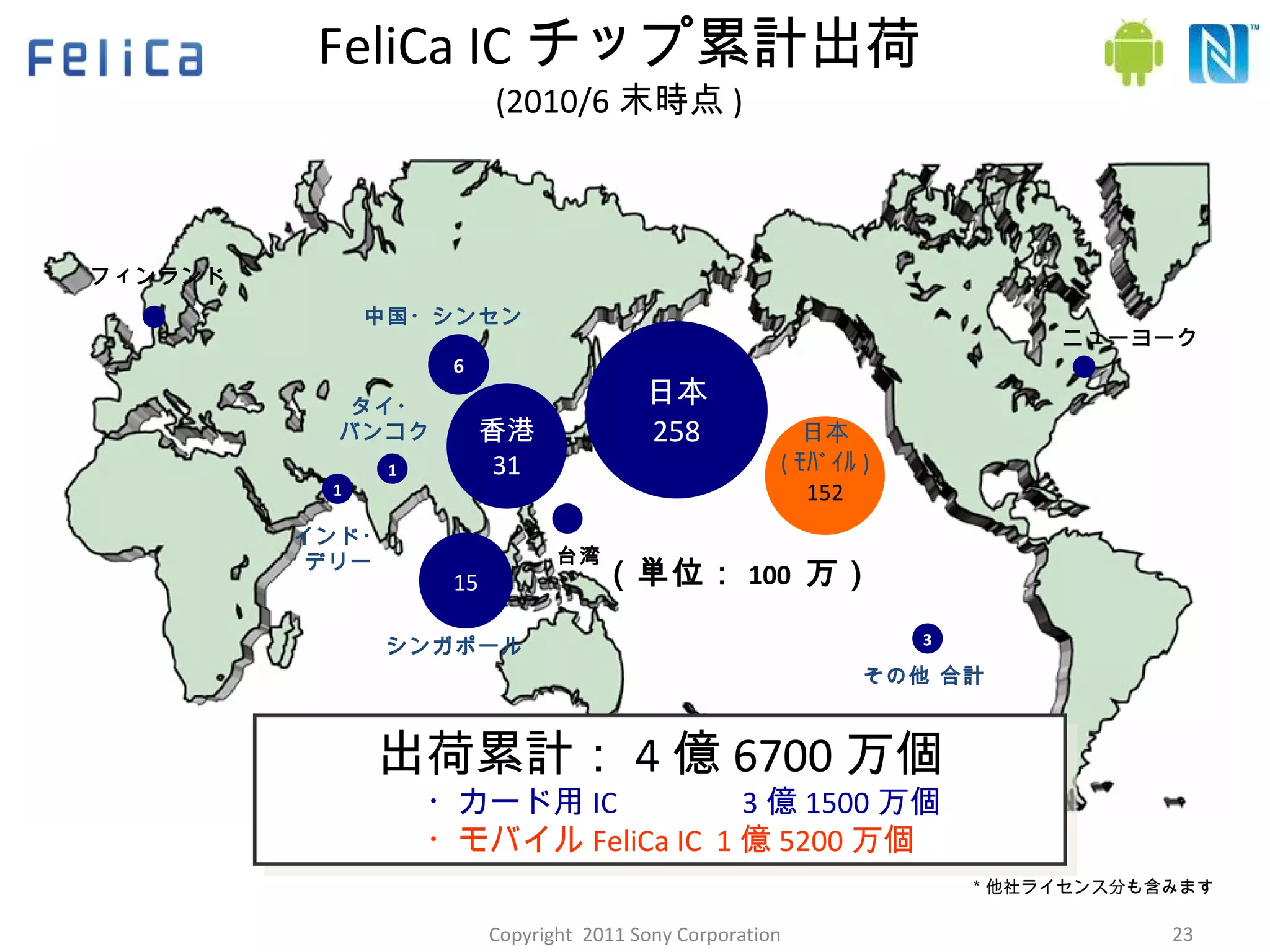 FeliCa IC チップ累計出荷 (2010/6 末時点 ) 出荷累計： 4 億 6700 万個 　　　・カード用 IC  　　　 3 億 1500 万個 　　　・モバイル FeliCa IC  1 億 5200 万個 香港 31 15 1 6 日本 258 中国・シンセン インド・ デリー タイ・ バンコク 1 日本 ( ﾓﾊﾞｲﾙ ) 152 シンガポール （単位： 100   万） ＊他社ライセンス分も含みます 台湾 フィンランド ニューヨーク その他 合計 3 Copyright  2011 Sony Corporation 
