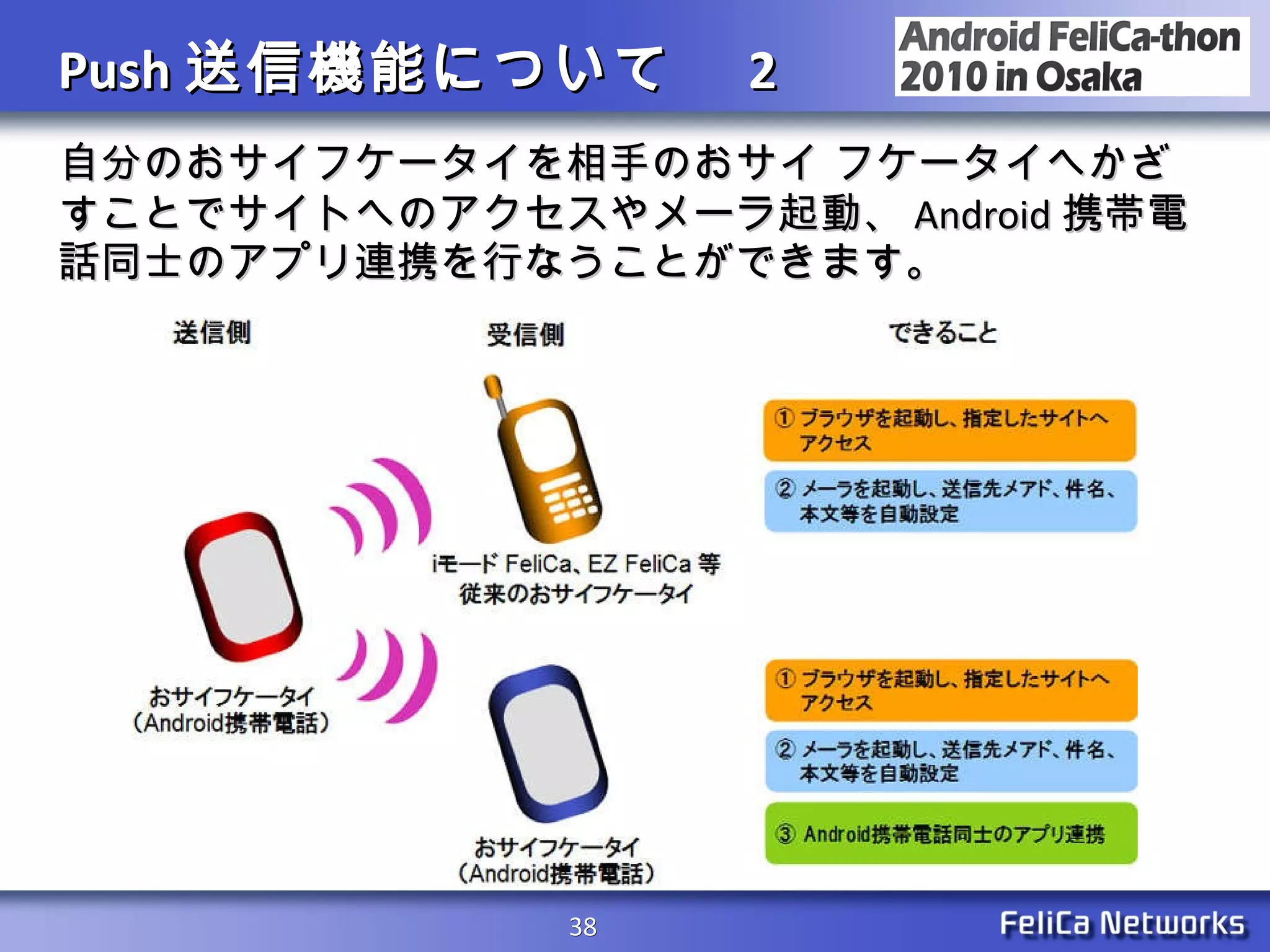 Push 送信機能について　 2 自分のおサイフケータイを相手のおサイ フケータイへかざすことでサイトへのアクセスやメーラ起動、 Android 携帯電話同士のアプリ連携を行なうことができます。  