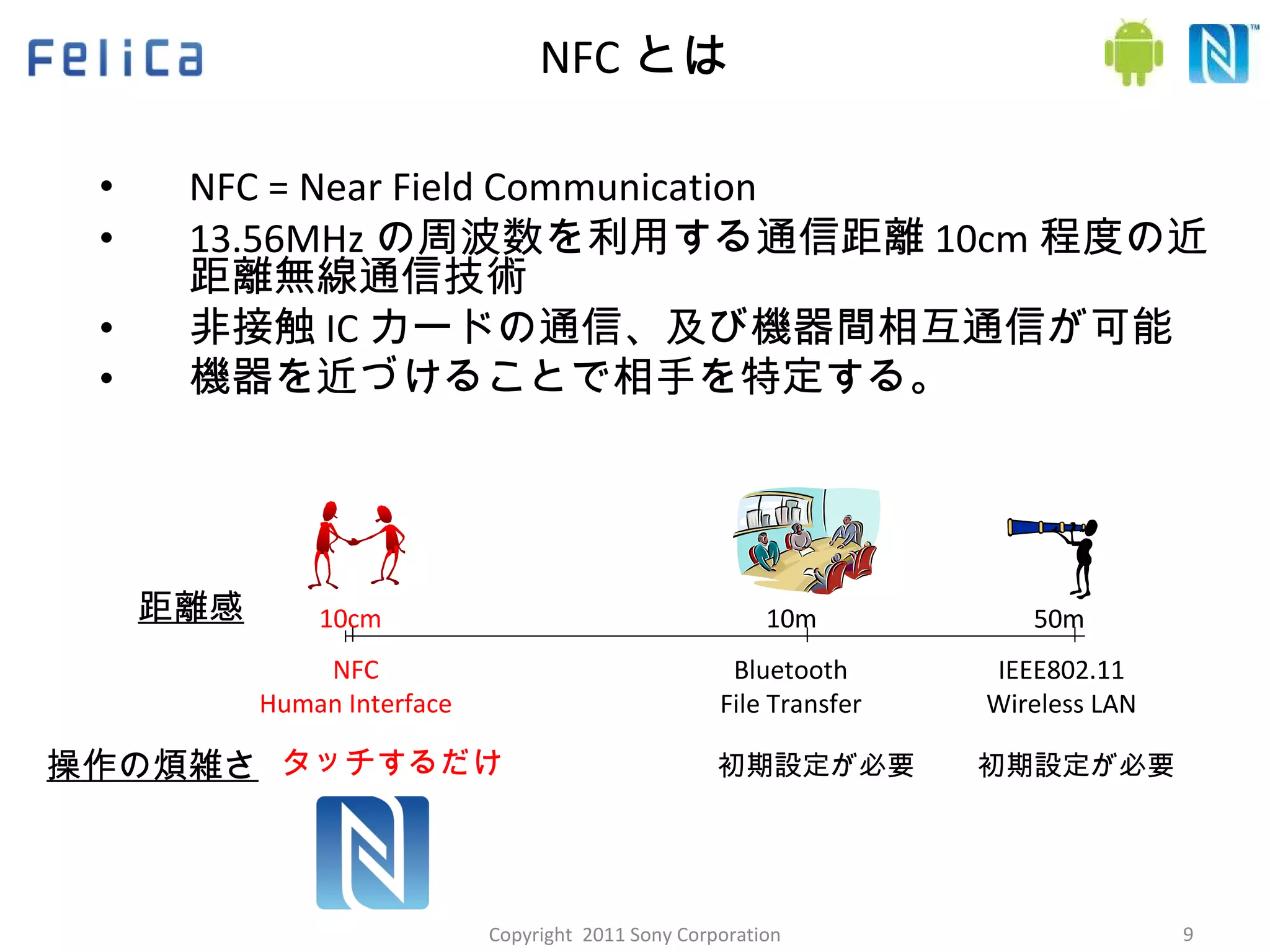 NFC = Near Field Communication 13.56MHz の周波数を利用する通信距離 10cm 程度の近距離無線通信技術 非接触 IC カードの通信、及び機器間相互通信が可能 機器を近づけることで相手を特定する。 NFC とは 距離感 50m IEEE802.11 Wireless LAN 操作の煩雑さ タッチするだけ 初期設定が必要 初期設定が必要 Copyright  2011 Sony Corporation 10m Bluetooth File Transfer 10cm NFC Human Interface 