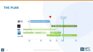 THE PLAN
Update specifications and test specifications
Jan
2016
Jan
2016
Activate
test cases
Apr
2017
Updat
e
specs
Apr
2016
Sept
2016
Create CEN TS16794 Edition 2 Internal review
Final ballot, release &
publishing
Prepare test & certification of PT
devices
Certification of PT devices
Certification of NFC devices
Harmonization VLOAD
M3
Dec
2017
Planned market
entry of certified
products
13 Advancing Near Field Communication Technology
 