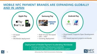 NFC: Shaping the Future of the Connected Customer Experience