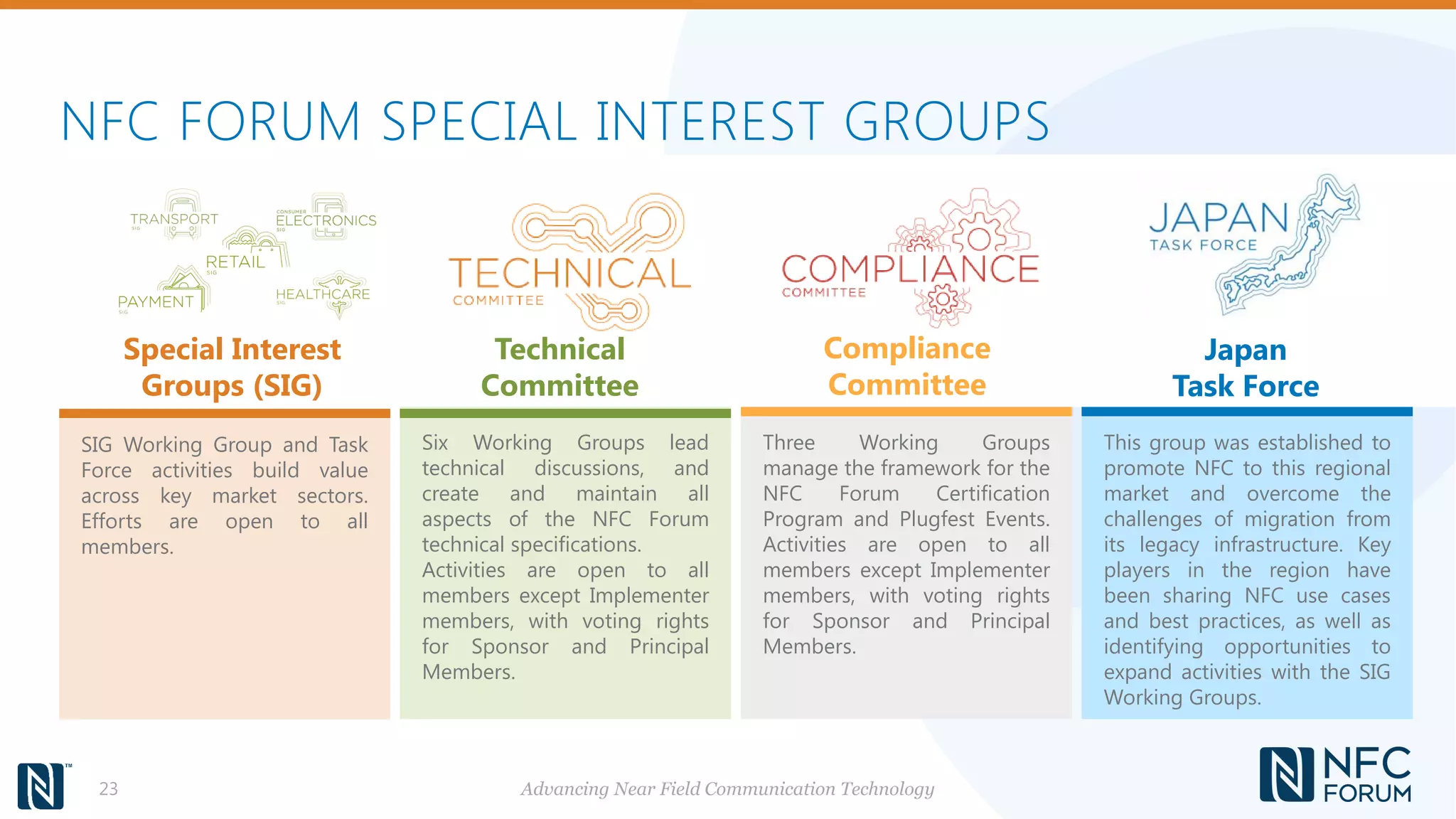 NFC FORUM SPECIAL INTEREST GROUPS
23
Special Interest
Groups (SIG)
Technical
Committee
Japan
Task Force
Six Working Groups lead
technical discussions, and
create and maintain all
aspects of the NFC Forum
technical specifications.
Activities are open to all
members except Implementer
members, with voting rights
for Sponsor and Principal
Members.
SIG Working Group and Task
Force activities build value
across key market sectors.
Efforts are open to all
members.
Three Working Groups
manage the framework for the
NFC Forum Certification
Program and Plugfest Events.
Activities are open to all
members except Implementer
members, with voting rights
for Sponsor and Principal
Members.
This group was established to
promote NFC to this regional
market and overcome the
challenges of migration from
its legacy infrastructure. Key
players in the region have
been sharing NFC use cases
and best practices, as well as
identifying opportunities to
expand activities with the SIG
Working Groups.
Compliance
Committee
Advancing Near Field Communication Technology
 